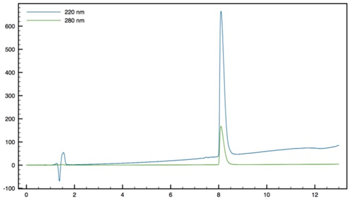 Figure 24