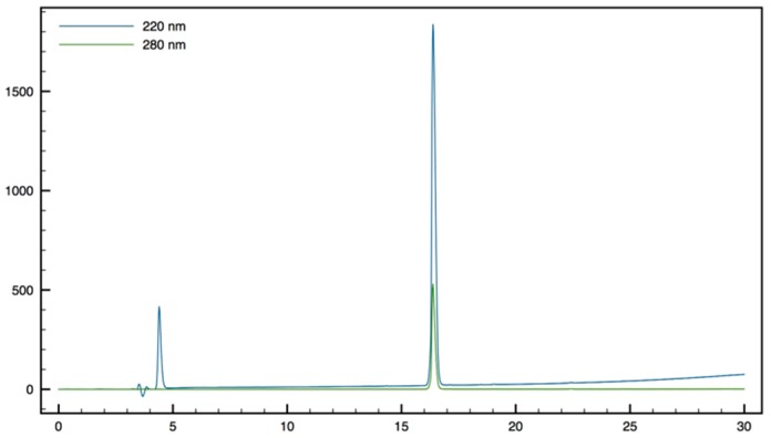 Figure 14