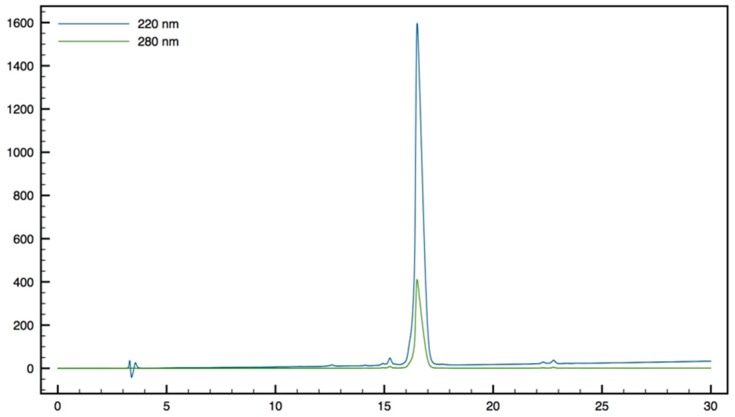 Figure 17