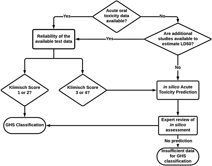 Figure 5: