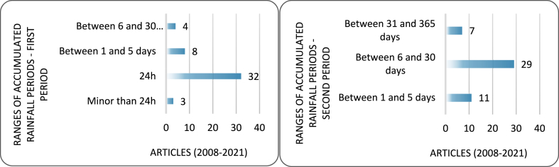 Fig. 27