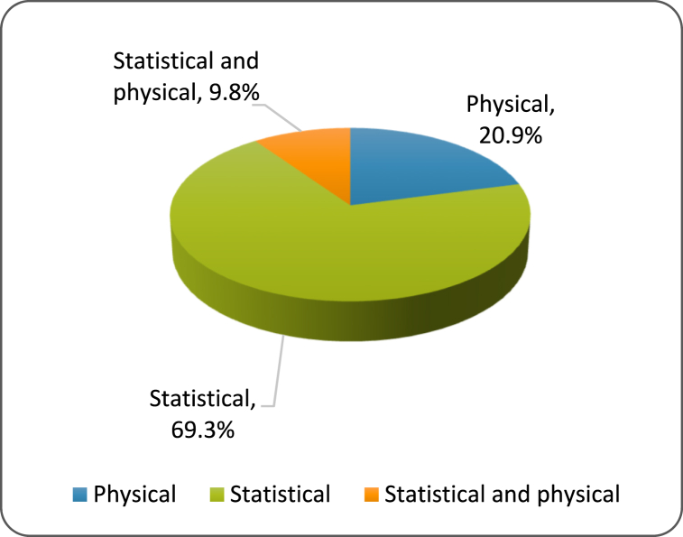 Fig. 12