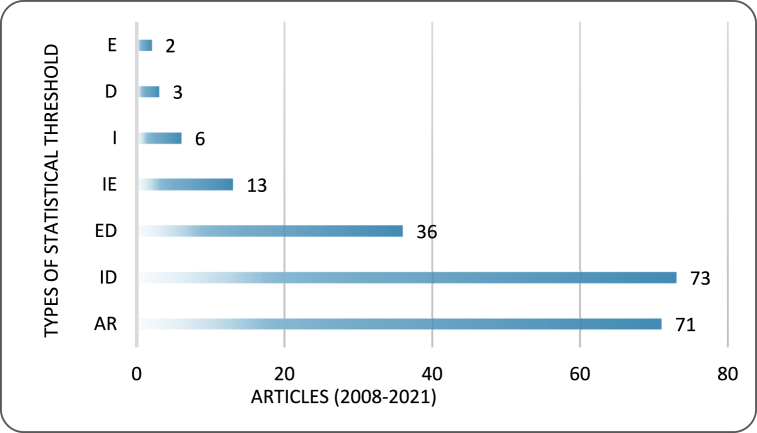 Fig. 16