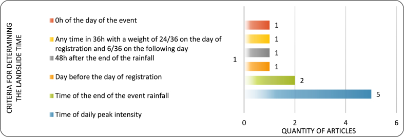 Fig. 21