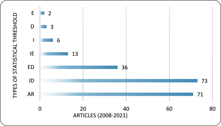 Fig. 14