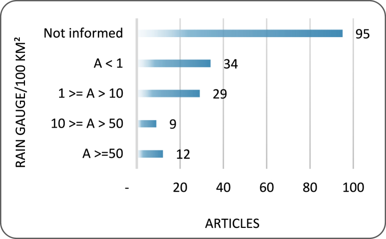 Fig. 19