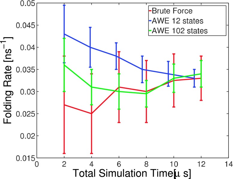 FIG. 10.