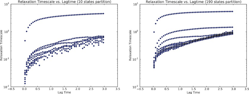 FIG. 14.