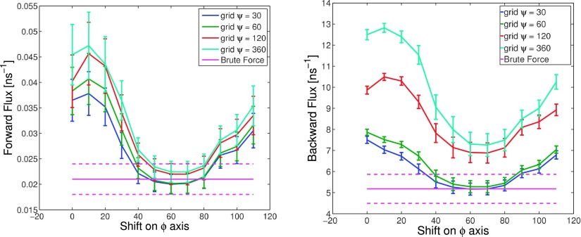 FIG. 4.