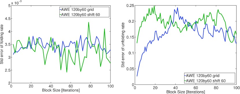 FIG. 6.