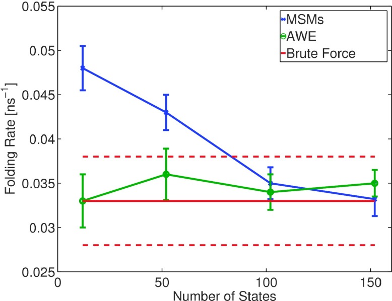 FIG. 11.