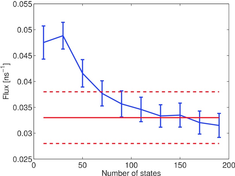 FIG. 9.