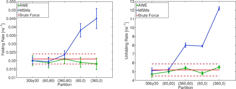 FIG. 7.