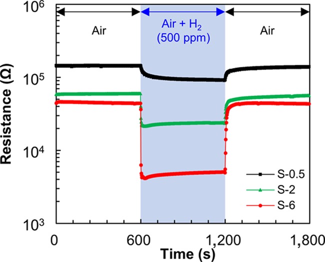 Figure 4