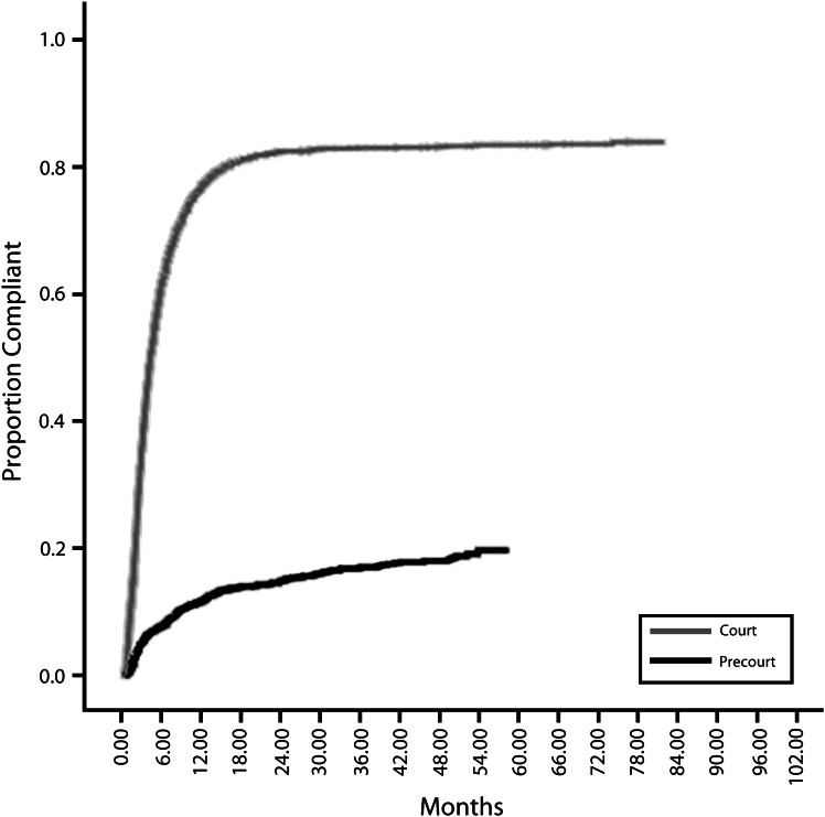 FIGURE 2—