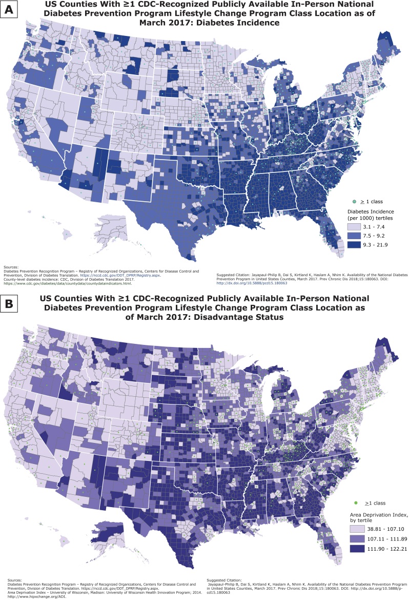 Map A shows U.S. counties with one or more CDC-recognized publicly available in-person National Diabetes Prevention Program Lifestyle Change Program Class locations as of March 2017, by diabetes incidence status. The map shows more clustering of Lifestyle Change Programs in counties with low diabetes incidence, and less clustering in counties with high diabetes incidence. More counties in the lowest tertile of diabetes incidence (26.8%) had an in-person Lifestyle Change Program class location, whereas fewer counties in the middle and high diabetes incidence tertiles (23.7% and 17.4%, respectively) had a class location. Map B shows U.S. counties with 1 or more CDC-recognized publicly available in-person National Diabetes Prevention Program Lifestyle Change Program Class locations as of March 2017, by socioeconomic disadvantage status. The map shows more clustering of Lifestyle Change Programs in counties with low socioeconomic disadvantage and less clustering in counties with high socioeconomic disadvantage. More counties (39%) in the lowest Area Deprivation Index tertile had a Lifestyle Change Program class location than did counties in the middle and highest Area Deprivation Index tertiles (19.3% and 9.7%, respectively). Counties with the middle and highest Area Deprivation Index tertiles have the greatest economic need.