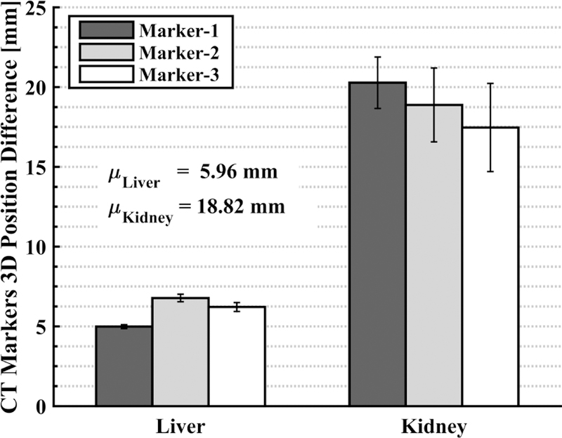 Fig. 8.