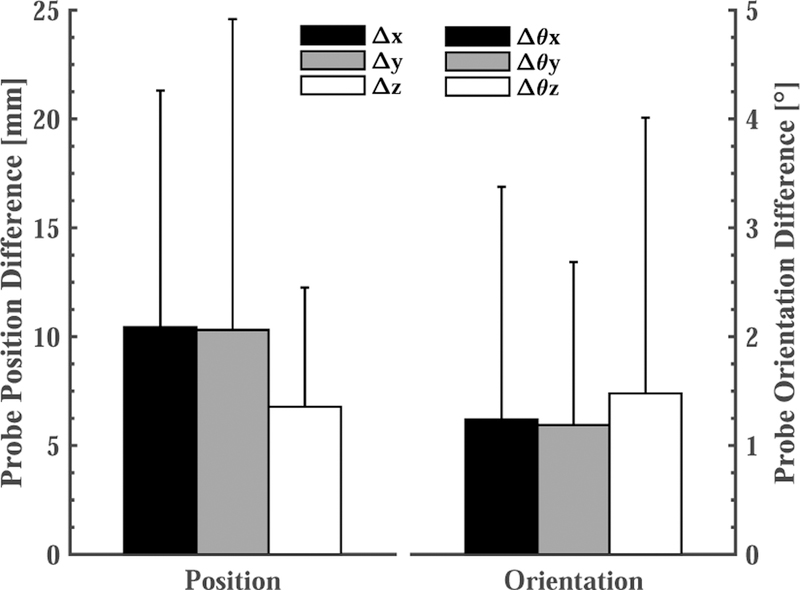 Fig. 15.