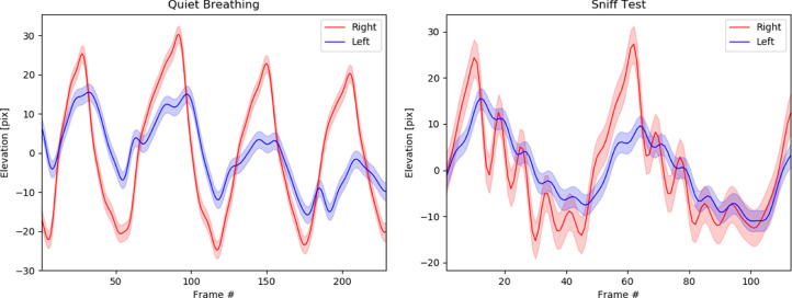 Fig. 2: