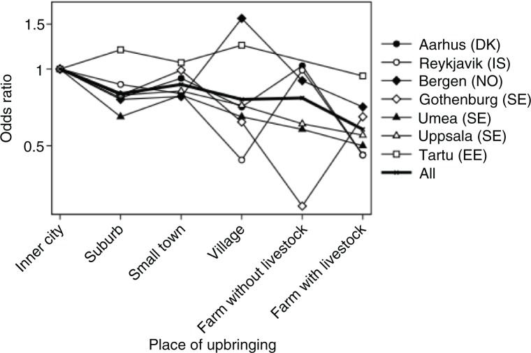 Fig. 2