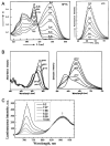 Figure 30
