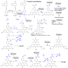 Figure 26