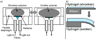 Figure 15