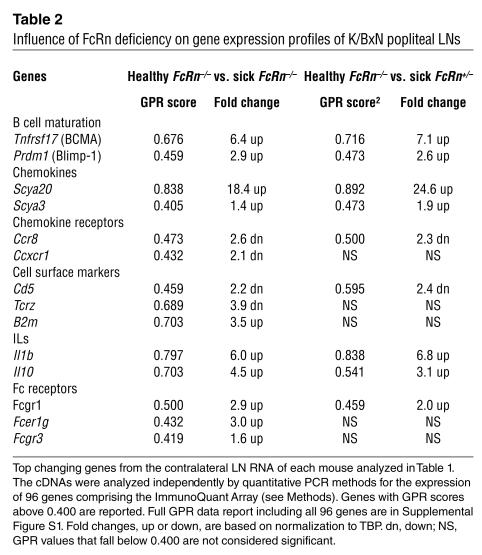 graphic file with name JCI0418838.t2.jpg