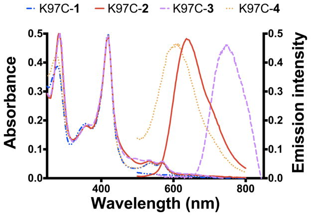 Fig. 4