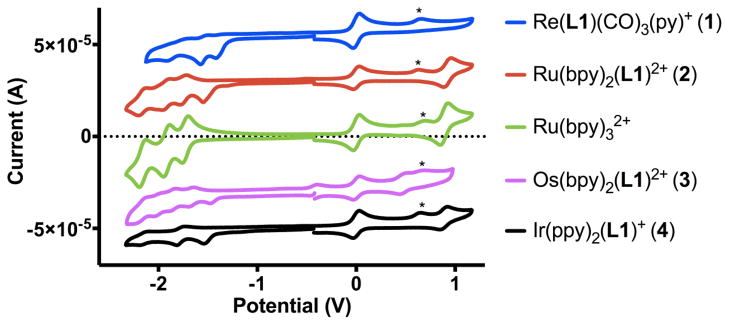 Fig. 2