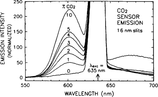 FIG. 14.