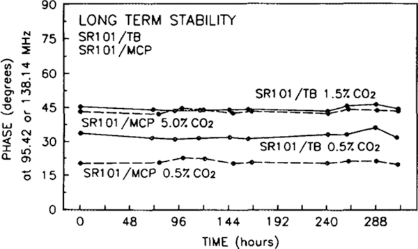 FIG. 10.