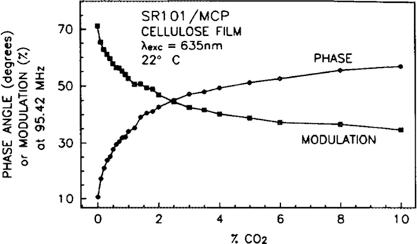 FIG. 15.