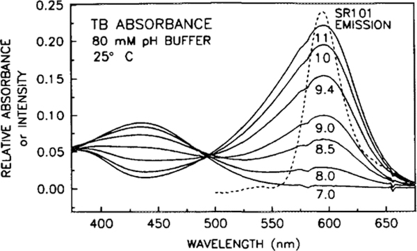 FIG. 2.