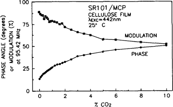 FIG. 7.