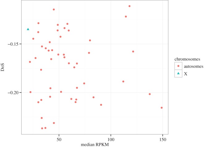 Figure 2.