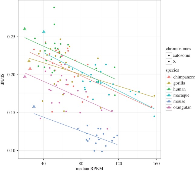 Figure 1.