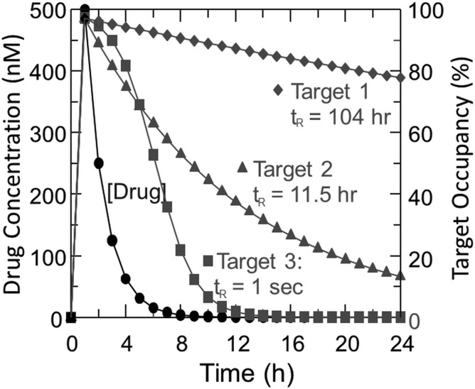 Fig. 9.