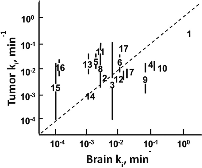 Fig. 6.