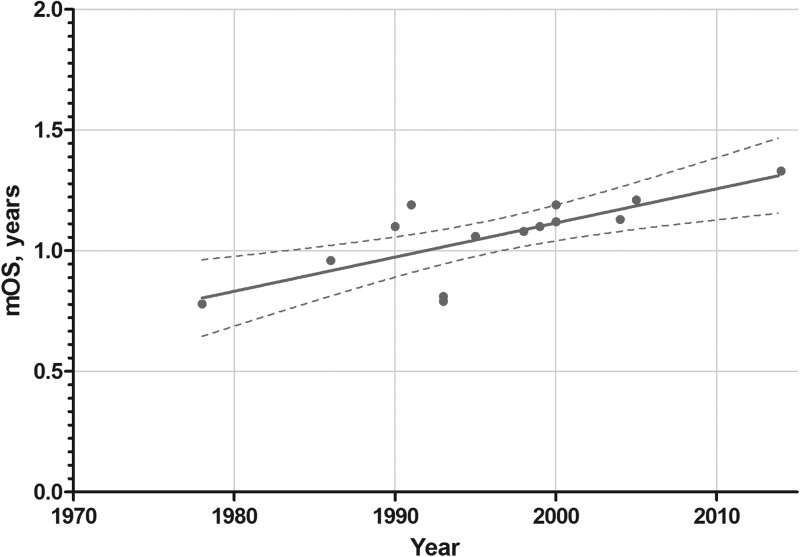 Fig. 1.