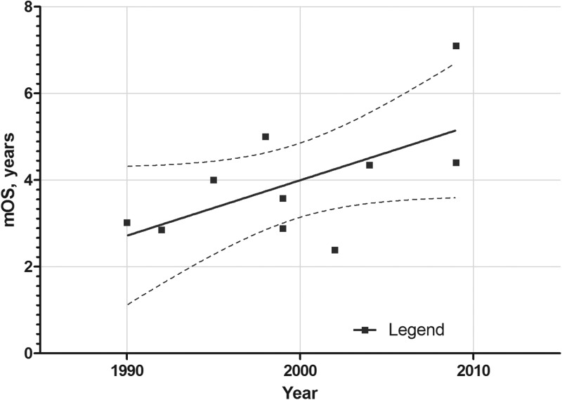 Fig. 2.