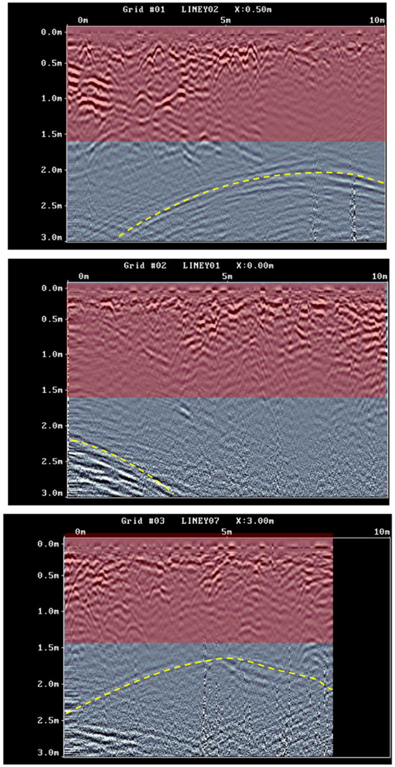 Figure 3.