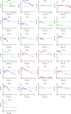 Extended Data Fig. 5 |