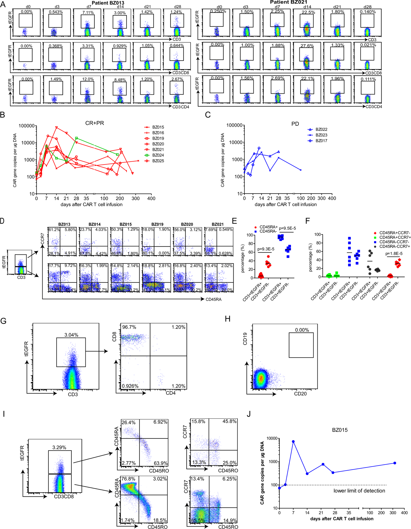 Extended Data Fig. 7 |