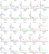 Extended Data Fig. 6 |