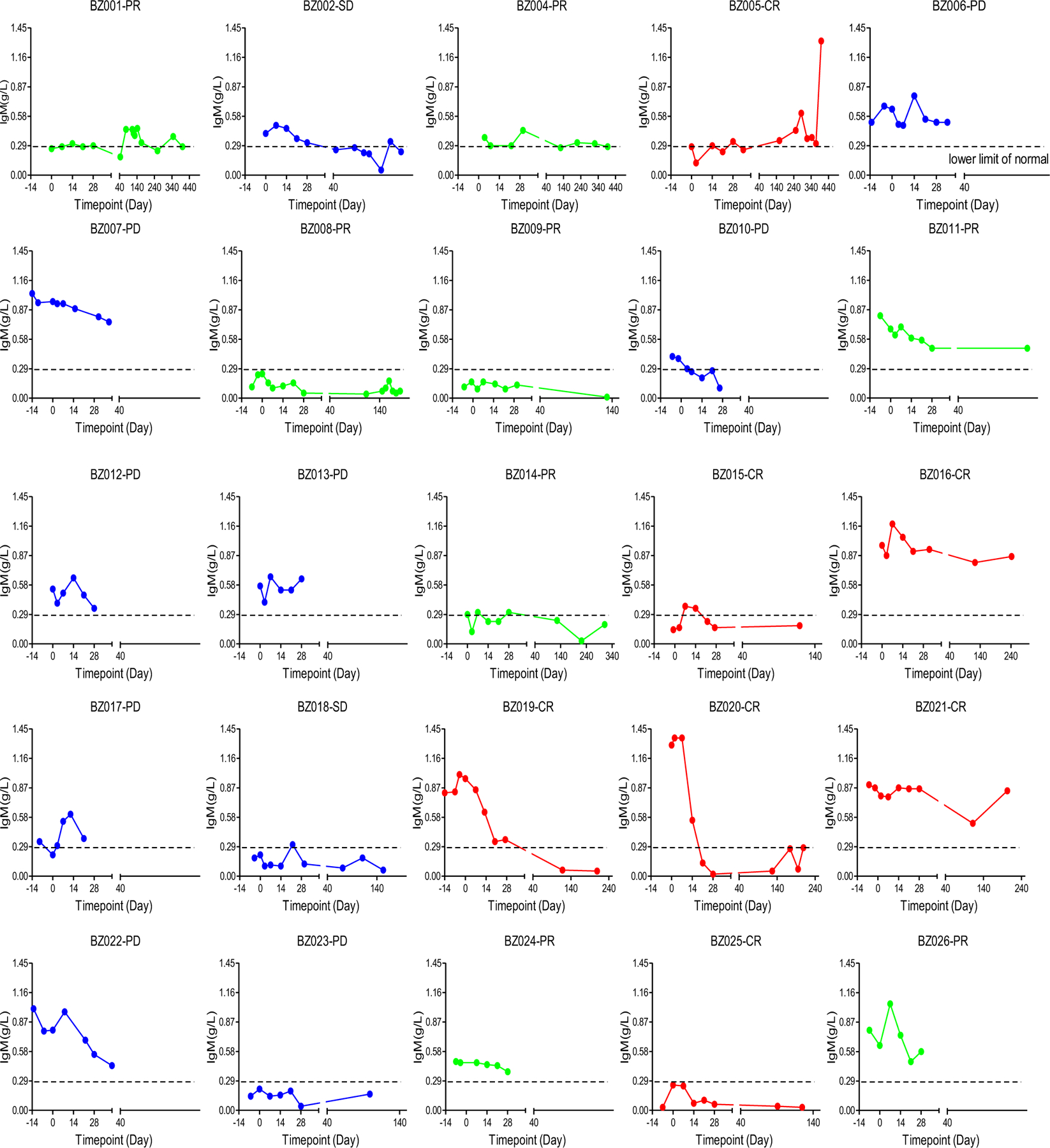 Extended Data Fig. 6 |