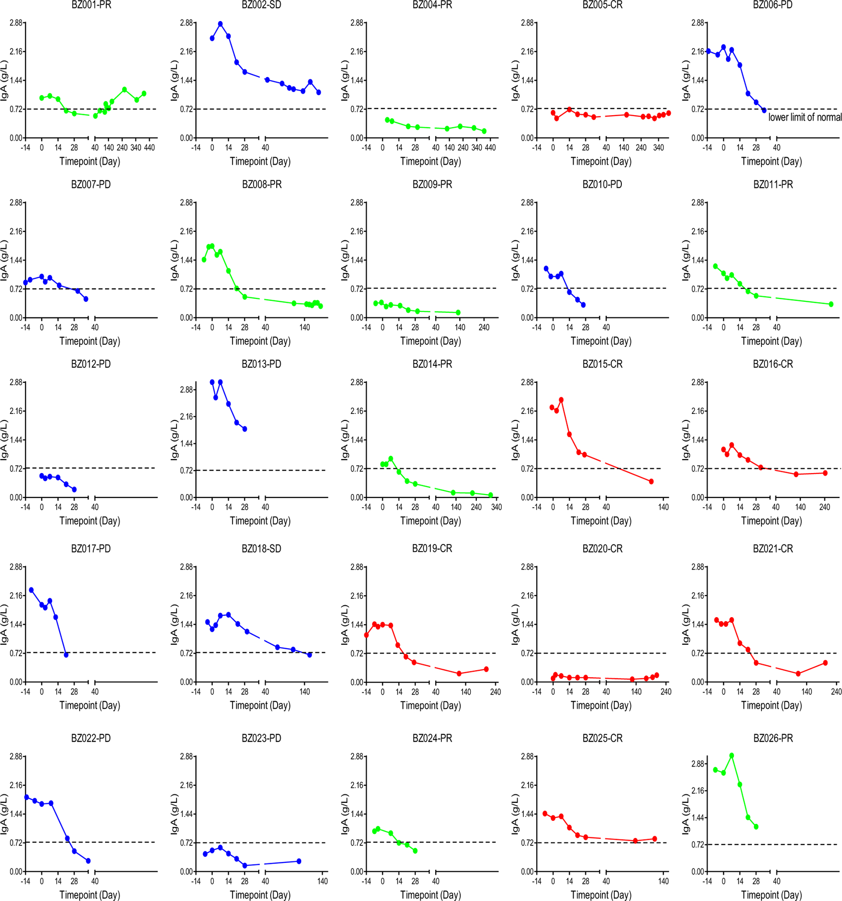 Extended Data Fig. 4 |