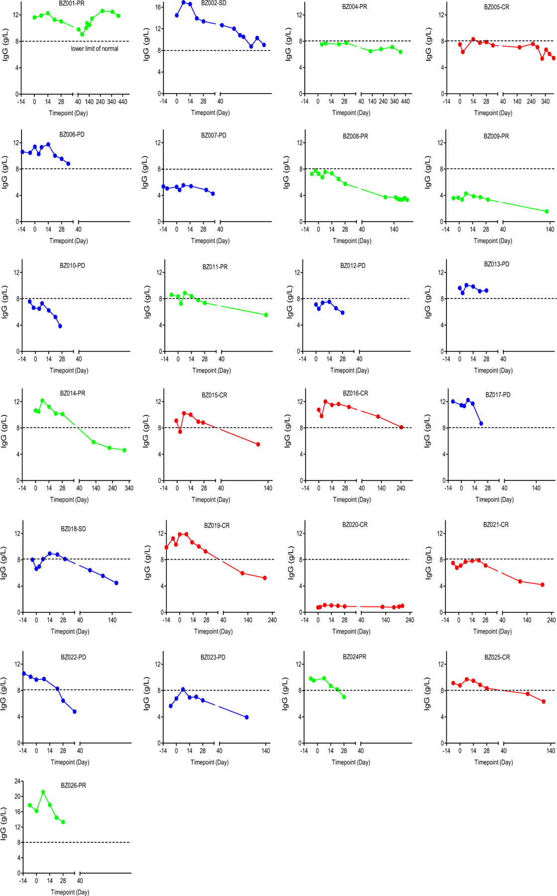 Extended Data Fig. 5 |