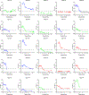 Extended Data Fig. 4 |