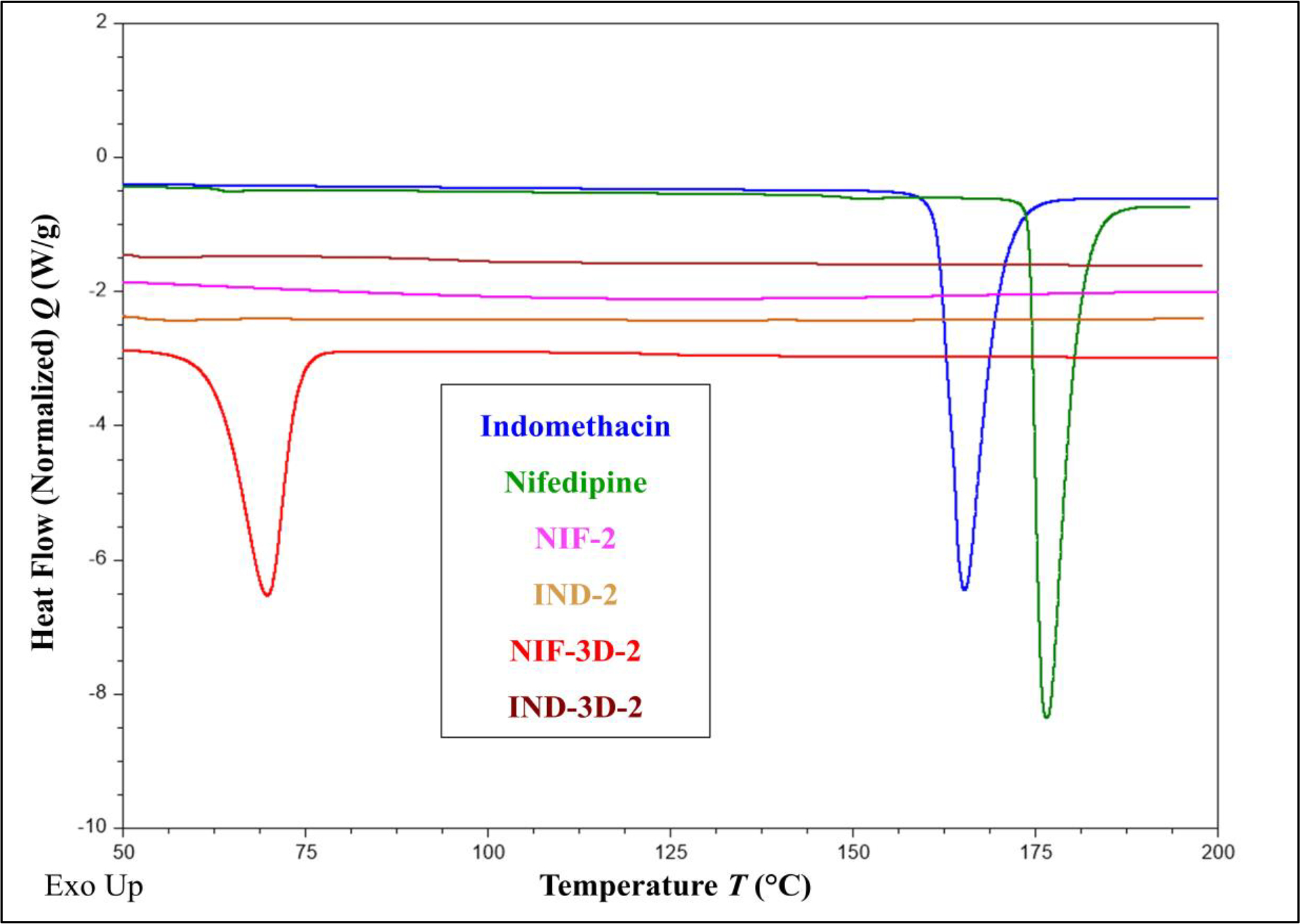 Figure 9.